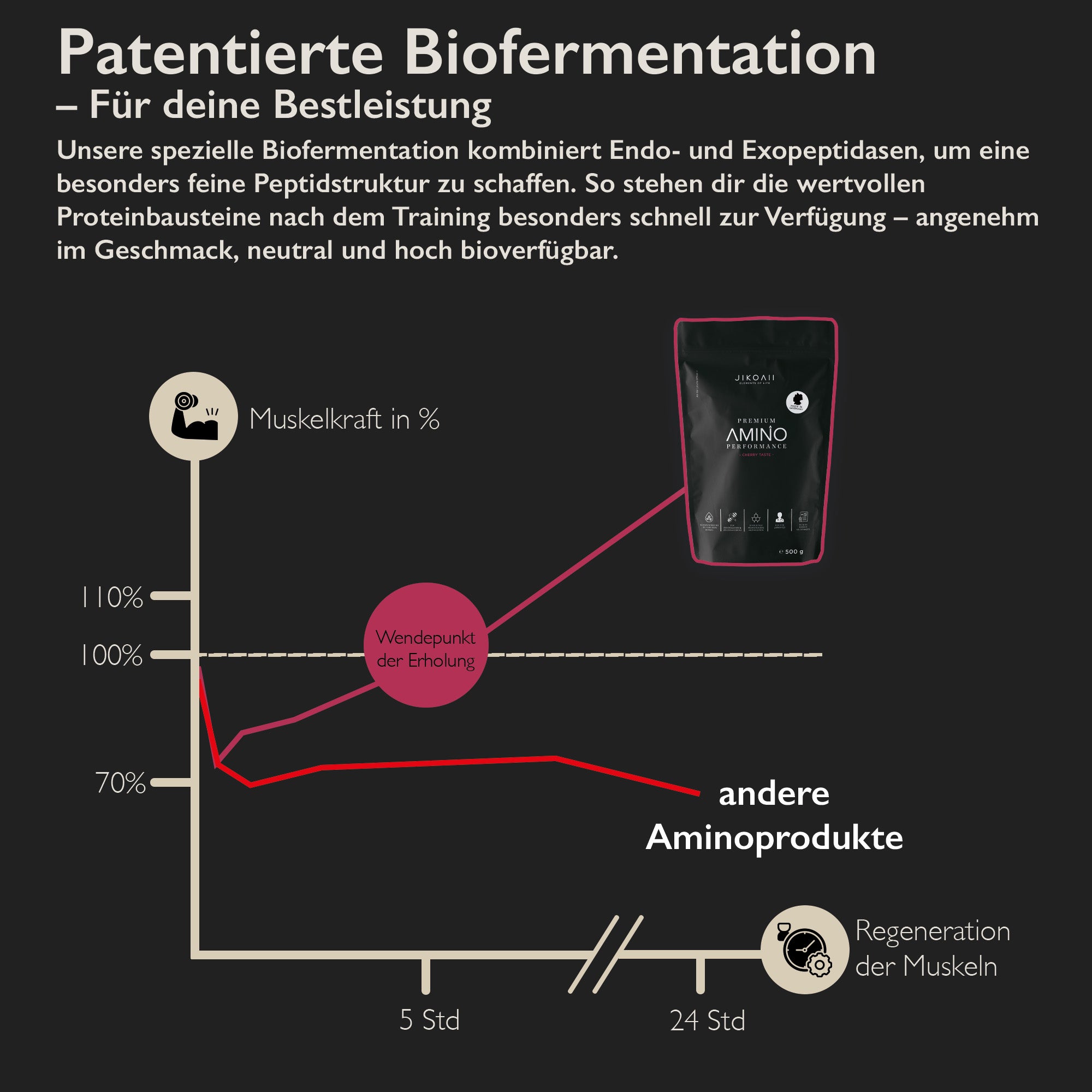 PREMIUM Amino Performance | Aminosäuren | JIKOAII® - Kirsch