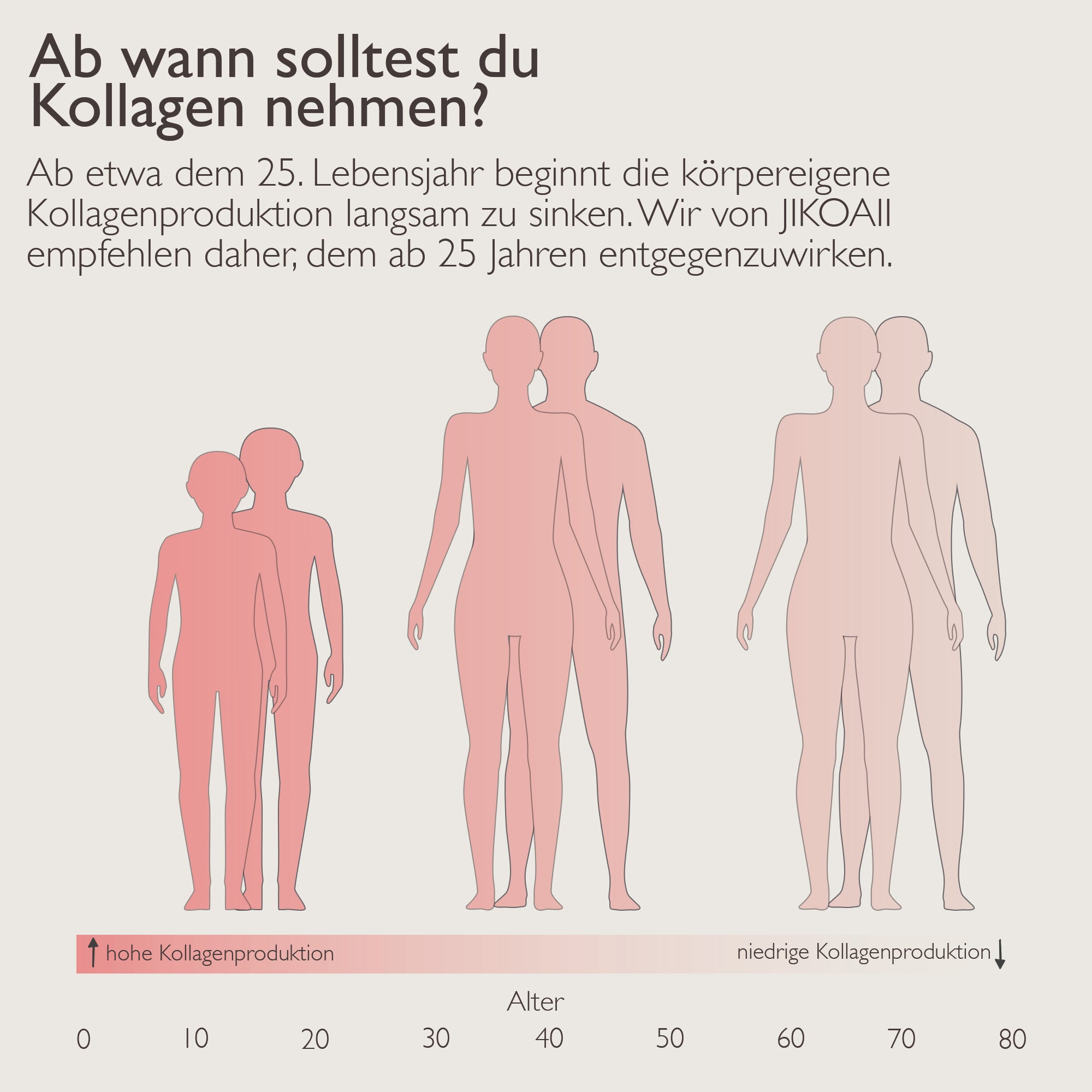 Premium Kollagenhydrolysat + Vitamin C | JIKOAII®