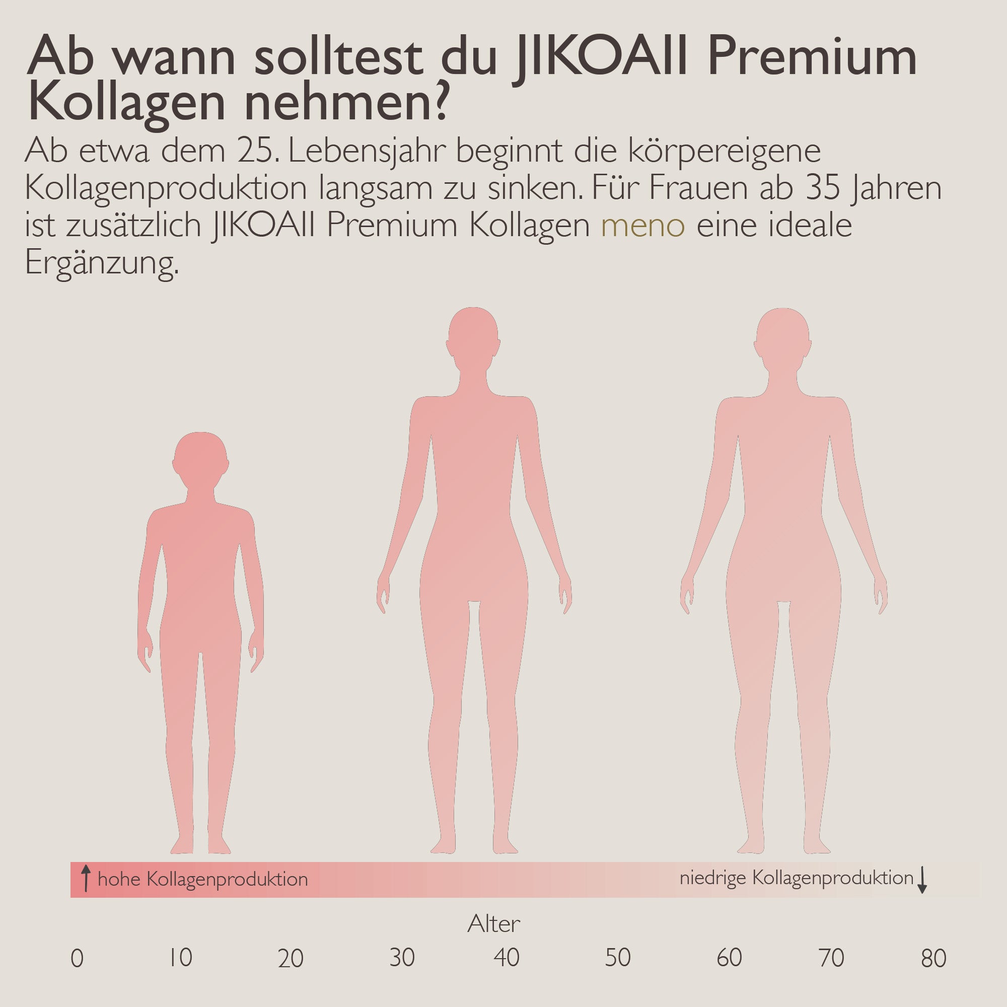 PREMIUM Kollagenhydrolysat MENO + Vitamin C u.v.m. | JIKOAII®